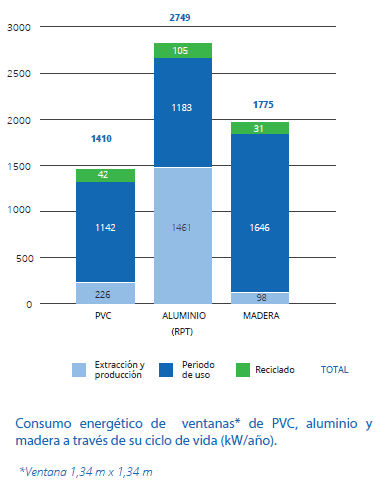 Consumo energético