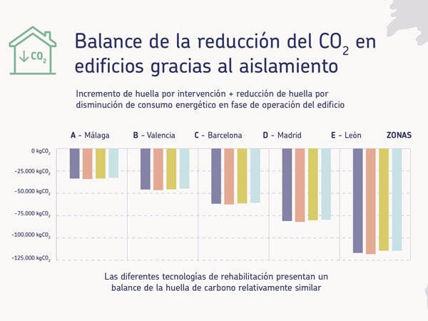 Infografía URSA - Huella de carbono