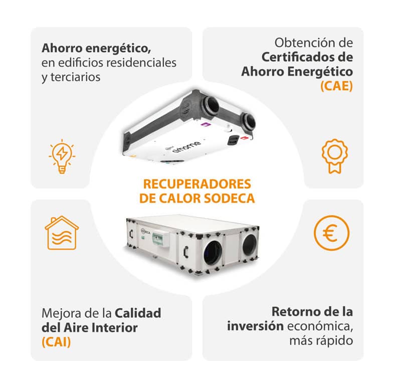 recupadores de calor